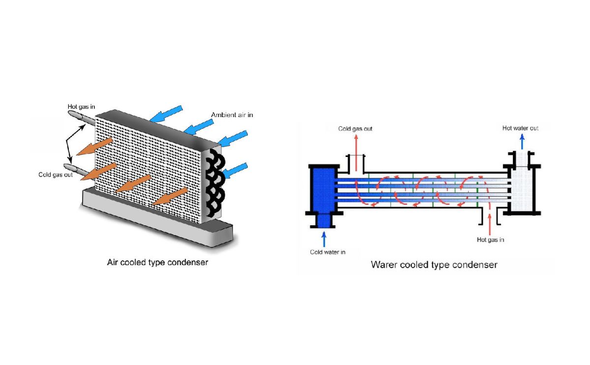 تفاوت ئ نوع کندانسور اب خنک و هوا خنک 