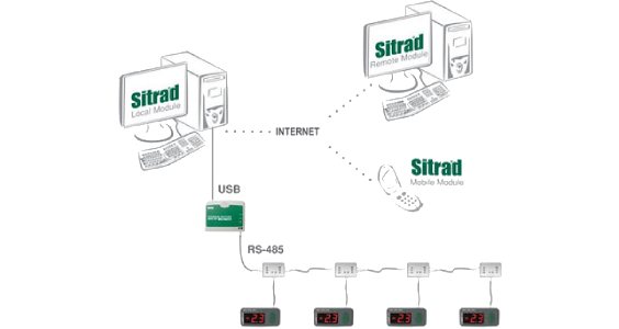 نرم افزار sitrad برای کنترلر رک شرکت هوشمند سرما