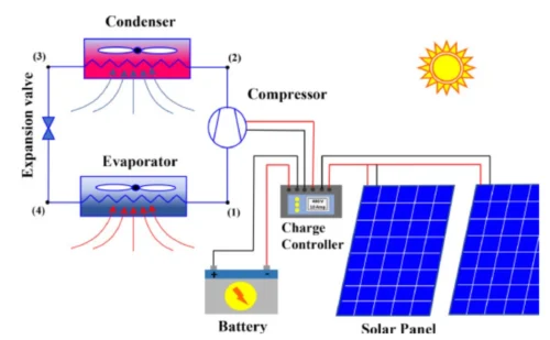 نحوه بهینه‌سازی مصرف انرژی در تهویه مطبوع در شرکت هوشمند سرما